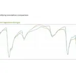 Simulation shows effects of the new Formula 1 rules in Miami